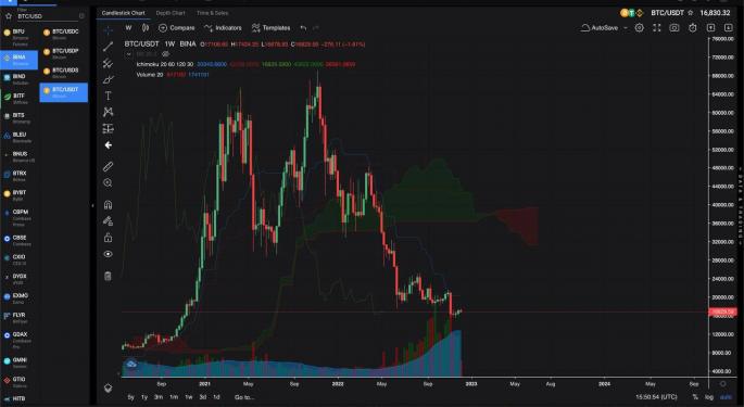 Trade Up and Take Your Trading To the Next Level with Coinigy, a Multi-Exchange Trading Platform