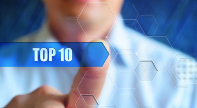 EXCLUSIVE: Top 10 Searched Tickers On Benzinga Pro In December 2022: Where Do Tesla, Apple, AMC Rank?