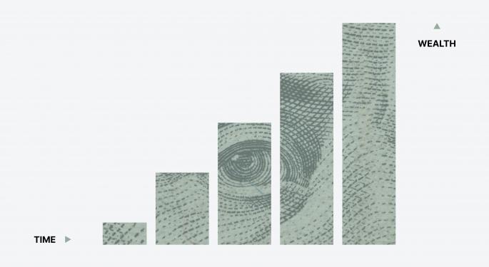 7 Long Term Ways Investments To Promote Financial Growth