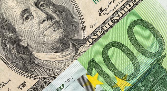 EUR/USD Rises To Fresh 1-Year High, Breaks Above 1.10 As Dollar Downtrend Rages On