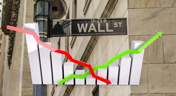 Il VIX basso dà un falso senso di sicurezza