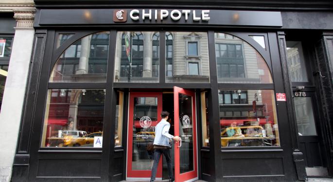 5 Chipotle Mexican Grill Analysts Dive Into 'Clean Beat' In Q1