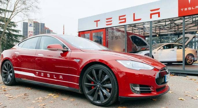 Boom di Tesla mentre il sentiment dei mercati impazza: analisi tecnica del titolo