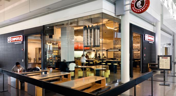 Cosa succede alle azioni di Chipotle Mexican Grill?