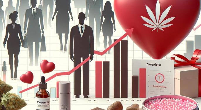 What's Hot This Valentine's Day? Weed Retail Trends, Sales Insights And Love-Driven Business Opportunities