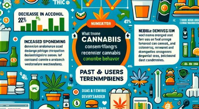 Key Market Trends: Cannabis Is Impacting Alcohol Consumption And Driving Food Demand