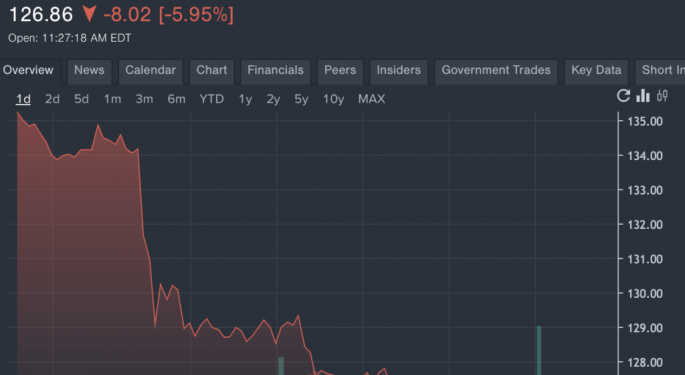 Corbus Pharma CRBP Stock Drops 60% After Novo Nordisk's Cannabinoid-Based Weight Loss Drug Trial Disappoints