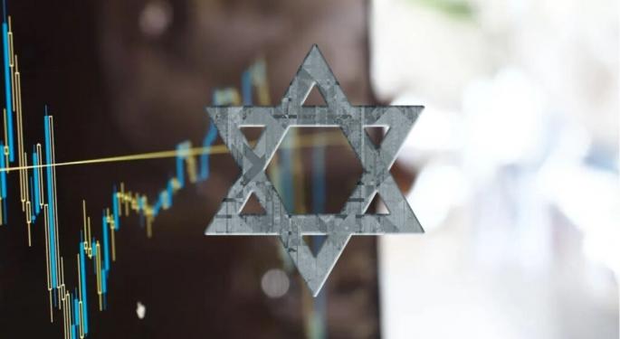 Sell Rosh Hashanah, Buy Yom Kippur? The Market Doesn't Make It Easy