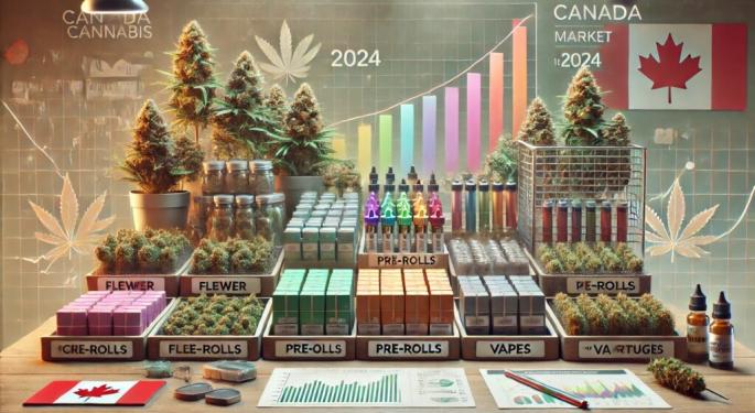 Canada's Cannabis Market Goes Cold, Pot Prices Hit Bottom: Why Top Producers Are Losing Ground