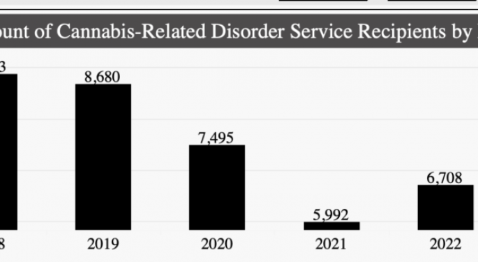 Driven By Facts: Cannabis Public Health Data Sets The Standard In Maryland