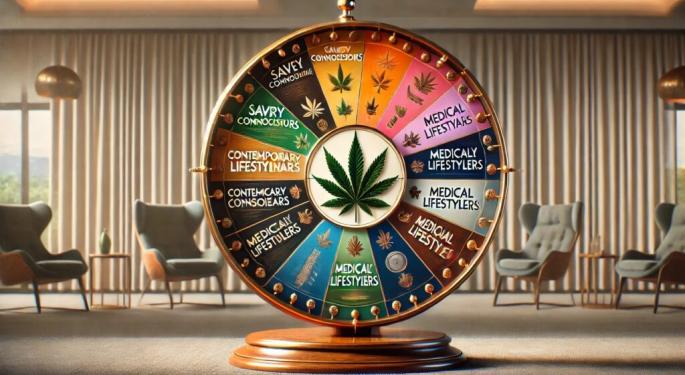 Green Wednesday's Biggest Weed Buyers: The Surprising Archetypes Driving Sales
