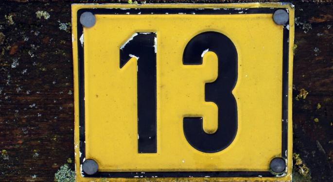 Friday The 13th: An Unlucky Day For The Stock Market?
