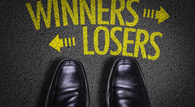 5 Biggest Winners, 5 Biggest Losers From Dow Jones Industrial Average In 2023