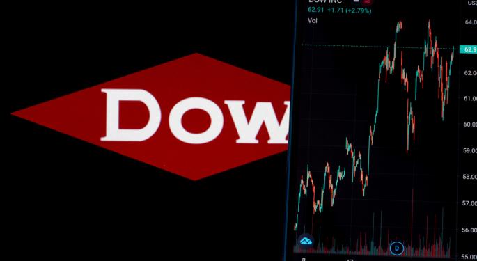 Dow Downgraded: Analyst Blames 'Perfect Storm' Of Weak Macro, High Costs, Trade Barriers