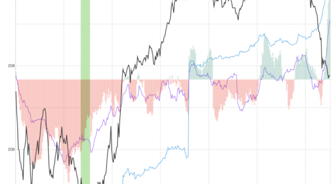 Broadcom Stock Rises Over 3% After Key Signal