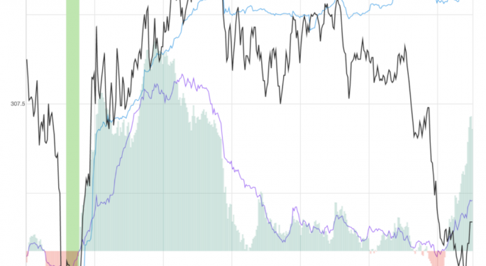 SPDR Gold Trust Shares Rise After Key Trading Signal