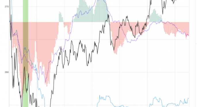 UnitedHealth Stock Rises 7% After Key Signal