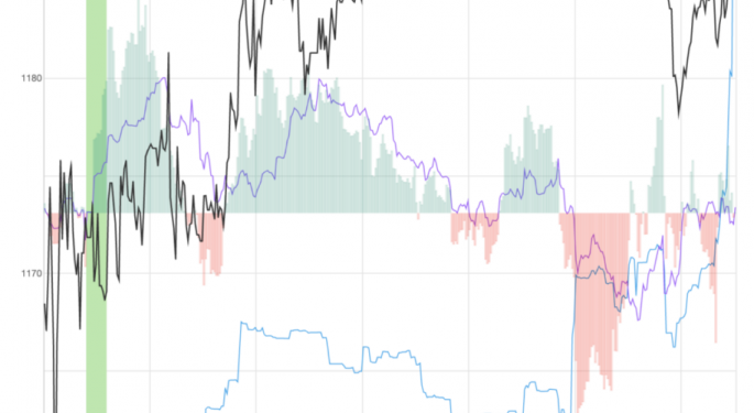 Mettler-Toledo International Rises 2% After Key Signal