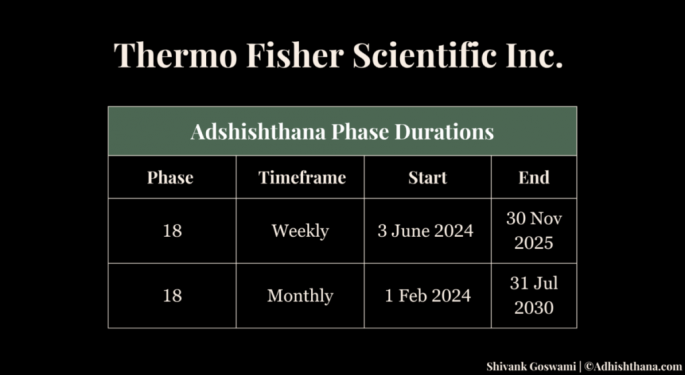 Thermo Fisher Scientific Stock: Big Upside Potential After Sluggishness Through November?