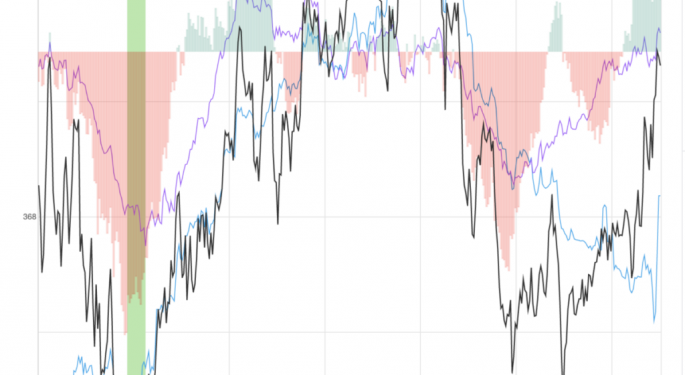 Strategy, Formerly MicroStrategy, Climbs 2.7% After Key Signal