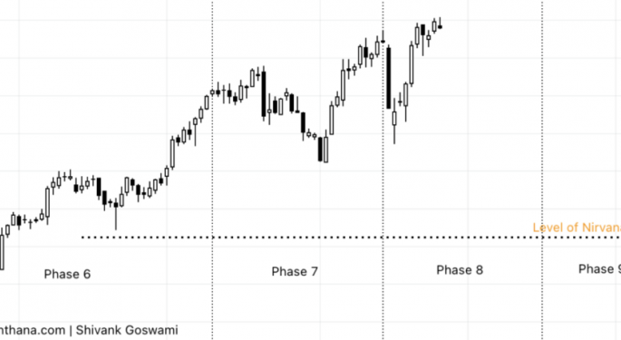 ICE Stock: Bullish Setup But A Pullback Is Likely