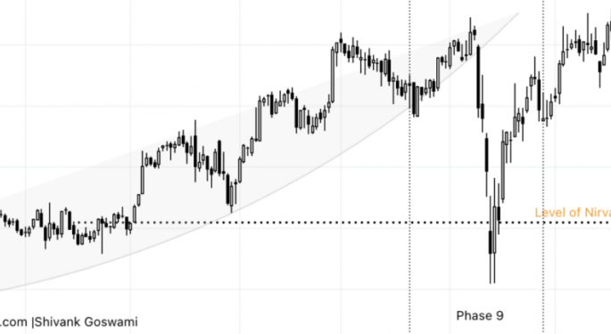 IQVIA Stock: Stuck In A Time Spiral - Value Play Or Bull Trap?