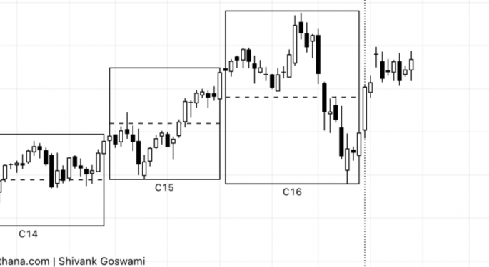 HLT Stock: A Breakdown Likely Before It Hits All-Time Highs