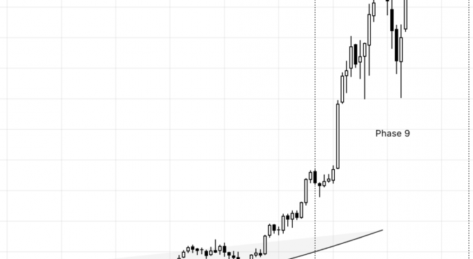 EMCOR Stock: What's Fueling The Rally?