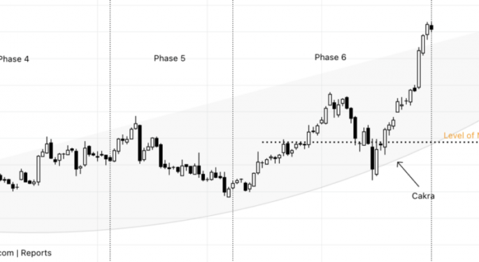 Jabil Stock Nears Key Timing Zone: Is A Peak Forming?