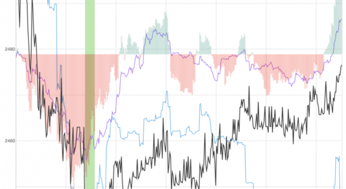 MercadoLibre Shares Up 1.4% After Key Trading Signal