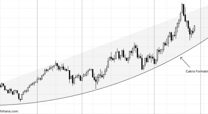 Packaging Corp. of America Shares: Setting Up For An All-Time High?
