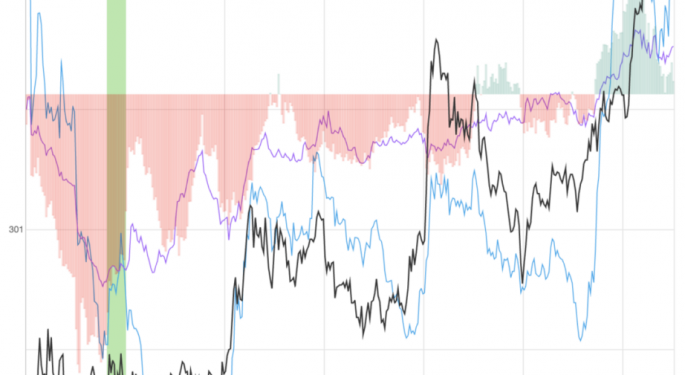 UnitedHealth Stock Rises 1.4% After Key Trading Signal