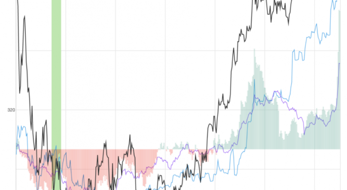 Constellation Energy Rises 2.6% After Key Trading Signal