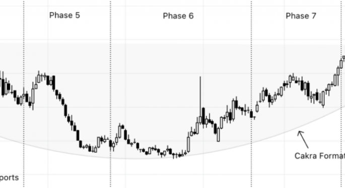 Chewy Stock Showing Strength: A Pawsible Breakout?