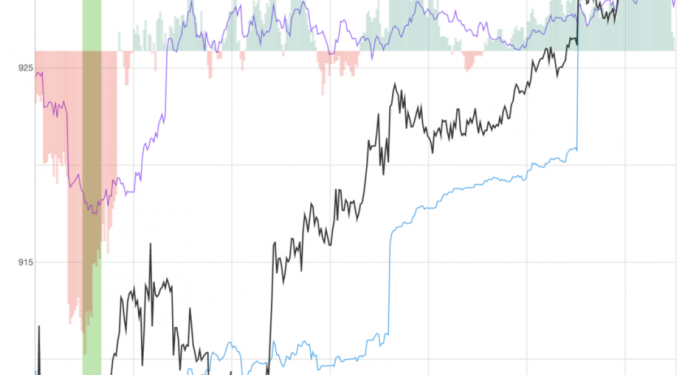 KLA Stock Rises 3.6% After Key Trading Signal