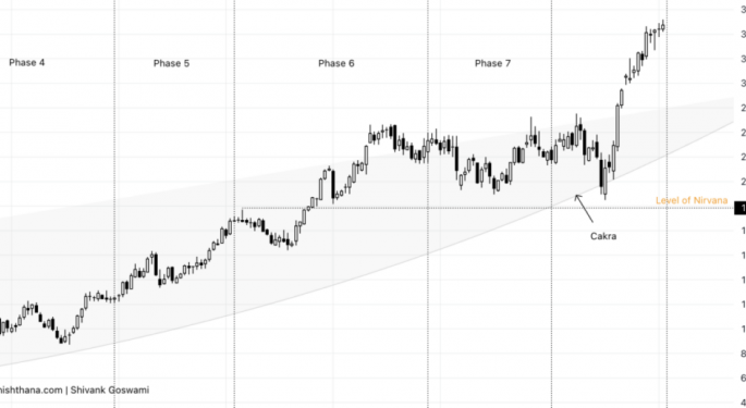 APi Group's Rally Looks Strong, But Is It Sustainable?