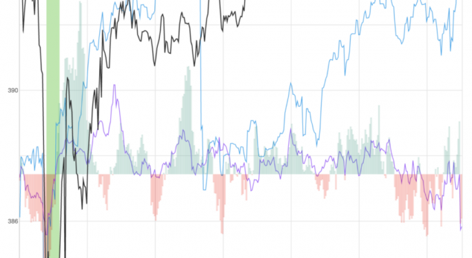 Quanta Services Rises 3.3% After Key Signal, Reversing Early Downtrend