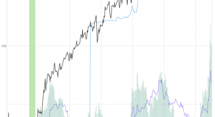 Intuit Stock Rises 2.2% After Key Trading Signal