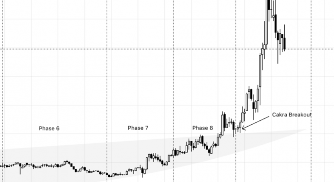 Why Climb Global Solutions Stock Keeps Climbing?