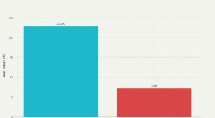 Venture Capital: 5 Signals Democratization Has Arrived