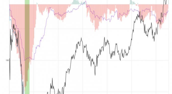 Danaher Stock Closes Near Day's High After Key Trading Signal