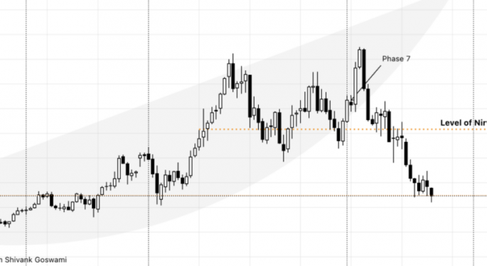 Bruker Stock: Caution Warranted Despite Bullish Analyst Calls