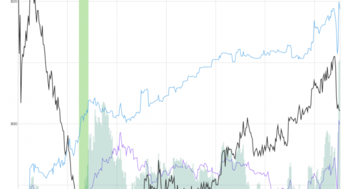 Monolithic Power Systems Stock Rises 4.2% After Key Trading Signal
