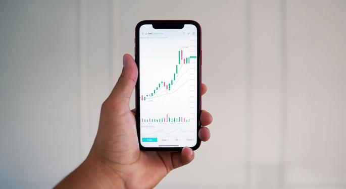 Understanding Covered Calls