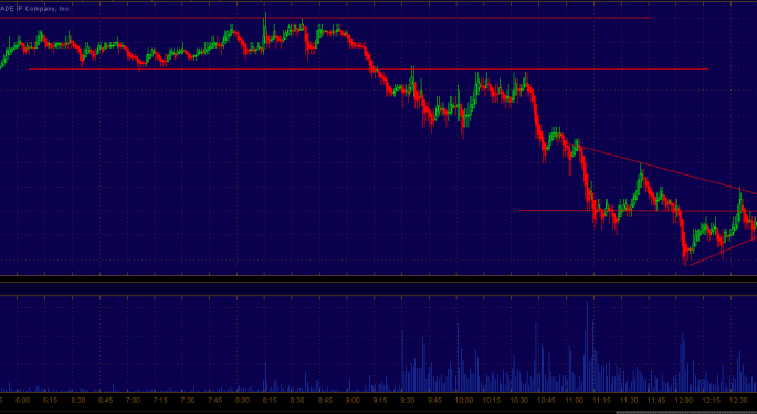 Mid Day S&P500 Futures Update SPX