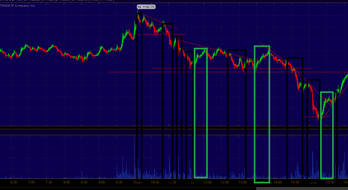 Late Evening S&P500 Futures Update SPX