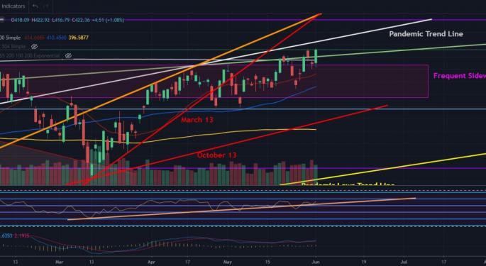 A Market View From Happy Hour - Raise Those Stops