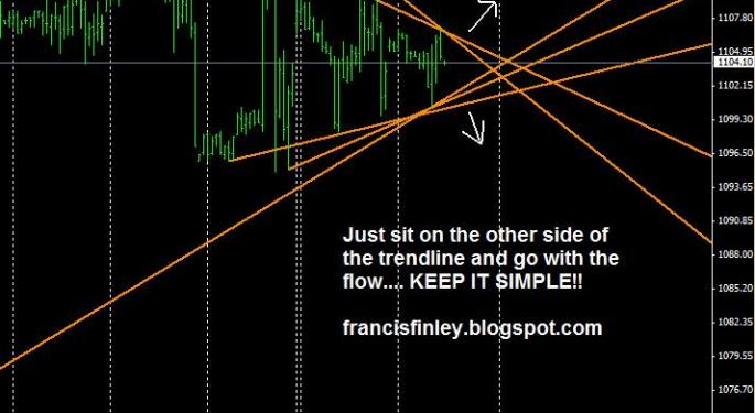 S&P500 Breakout scenarios for today/tomorrow...