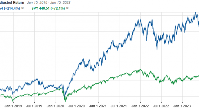 TSCO Is A Top Dividend And Buy Back Stock For Long-term Investment