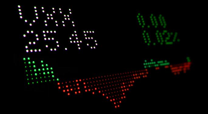 Lower Volatility Readings Tell Us A Great Deal